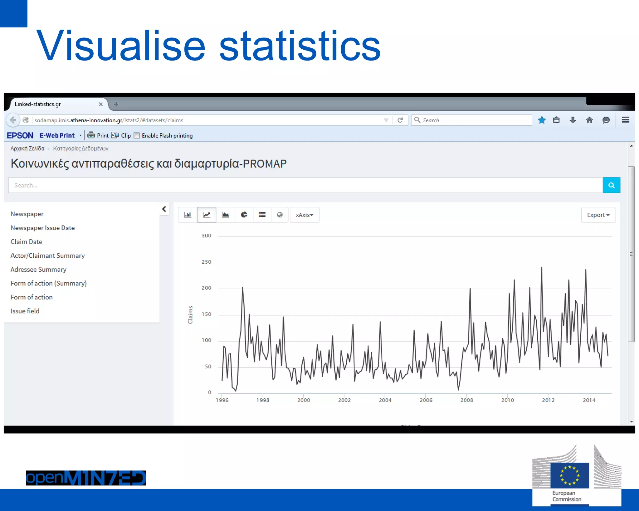 Visualise statistics
 