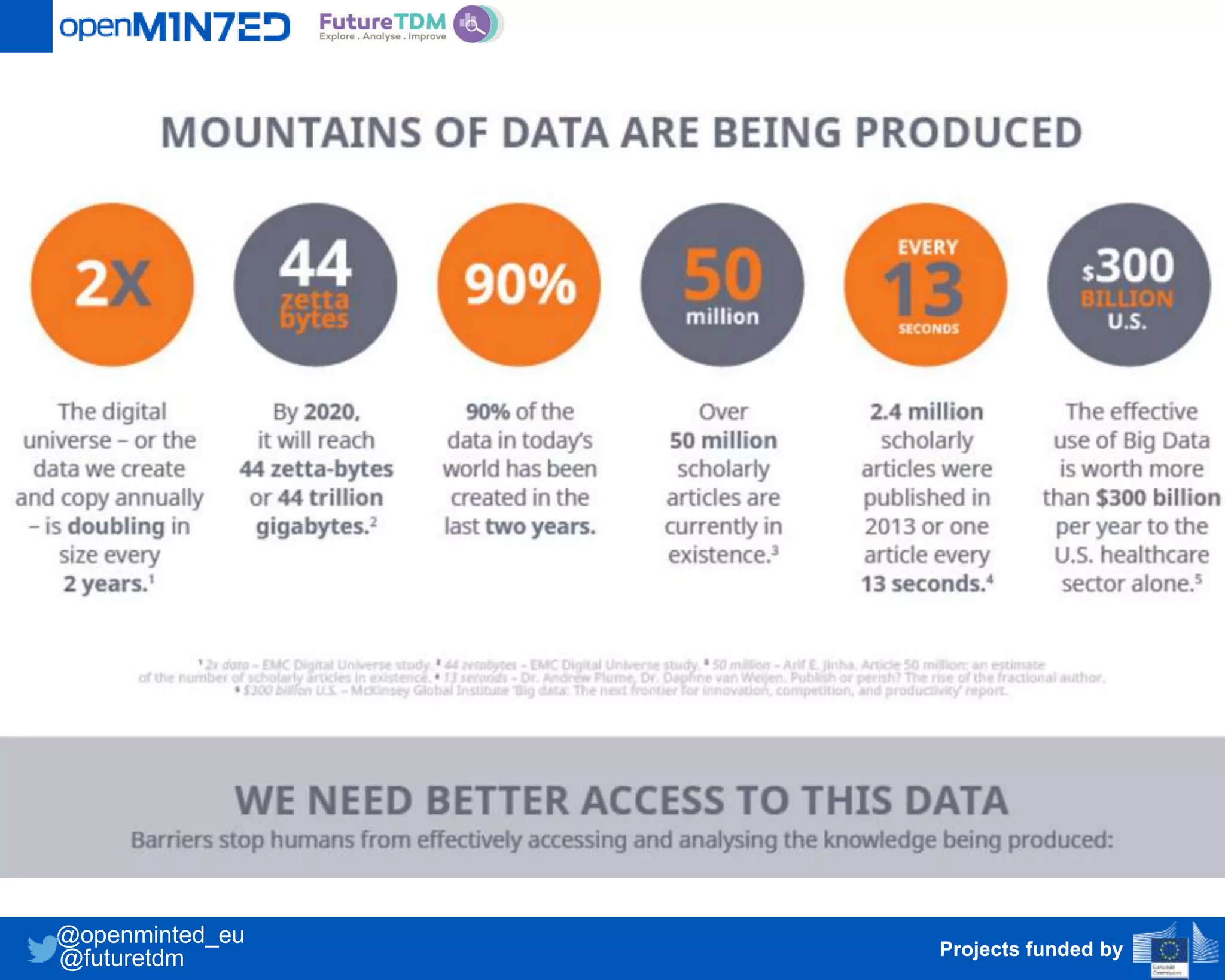 Projects funded by
@openminted_eu
@futuretdm
 