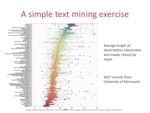 Length of a masters thesis
