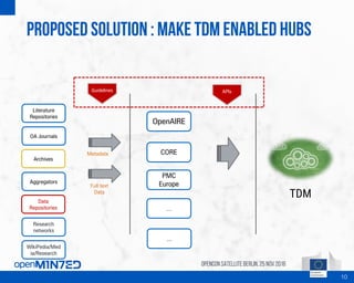 Proposed solution : Make TDM enabled hubs
OpenCon SatelliteBerlin, 25Nov 2016
10
Literature
Repositories
OA Journals
Data
Repositories
Aggregators
Archives
Metadata
Full text
Data
OpenAIRE
CORE
PMC
Europe
…
Guidelines APIs
TDM
Research
networks
WIkiPedia/Med
ia/Research
…
 