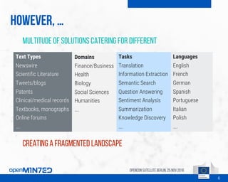 However, …
Multitude of solutions catering for different
Text Types
Newswire
Scientific Literature
Tweets/blogs
Patents
Clinical/medical records
Textbooks, monographs
Online forums
….
Languages
English
French
German
Spanish
Portuguese
Italian
Polish
….
Tasks
Translation
Information Extraction
Semantic Search
Question Answering
Sentiment Analysis
Summarization
Knowledge Discovery
….
Domains
Finance/Business
Health
Biology
Social Sciences
Humanities
….
Creating a fragmented landscape
OpenCon SatelliteBerlin, 25Nov 2016
6
 