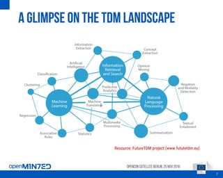 A glimpse on the TDM landscape
OpenCon SatelliteBerlin, 25Nov 2016
7
Resource: FutureTDM project (www.fututetdm.eu)
 