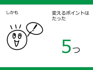 変えるポイントは
たった
しかも
５つ
3
 