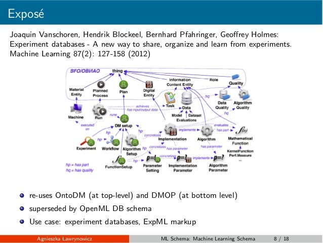 ML Schema: Machine Learning Schema