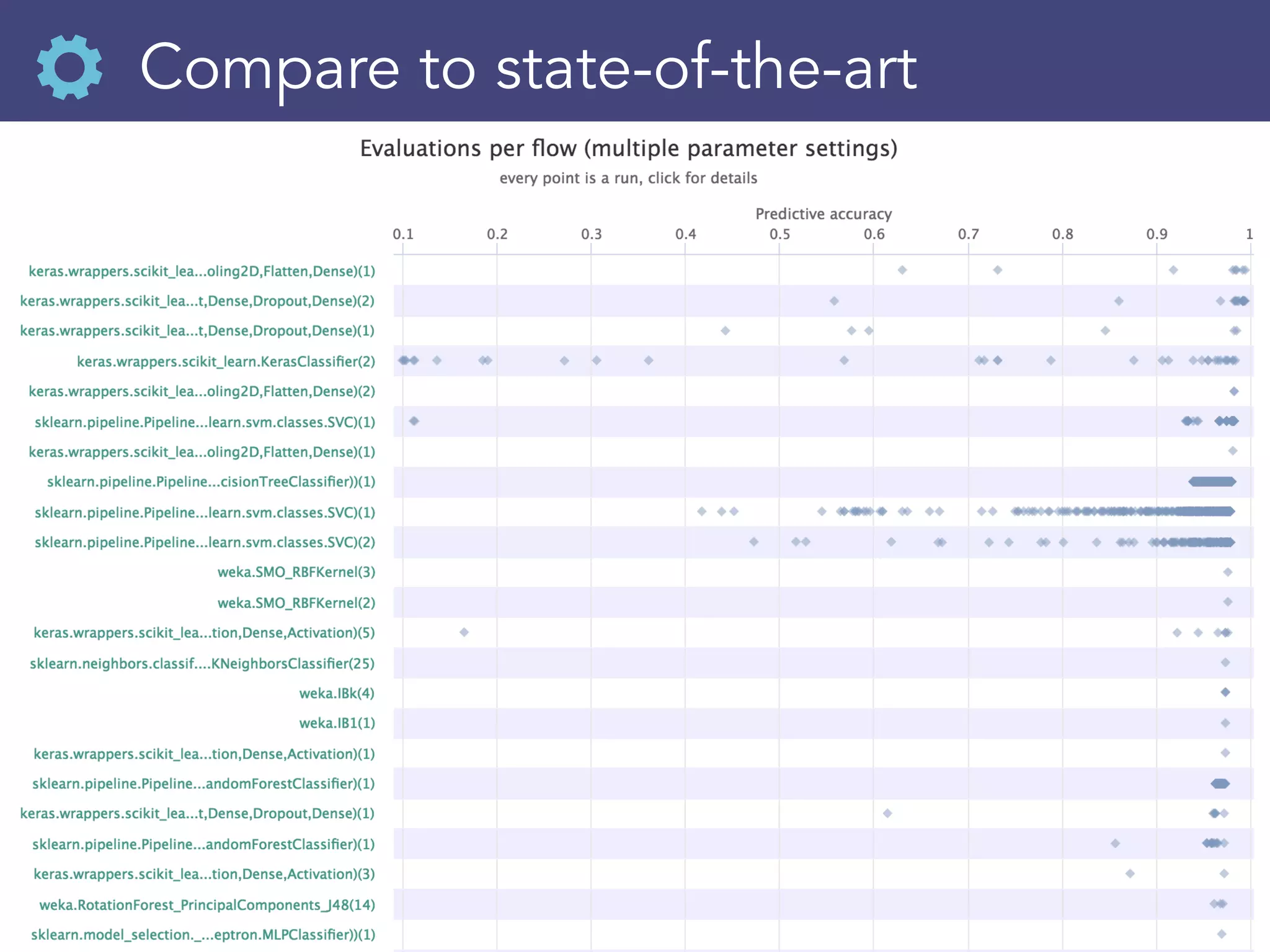 Compare to state-of-the-art
 