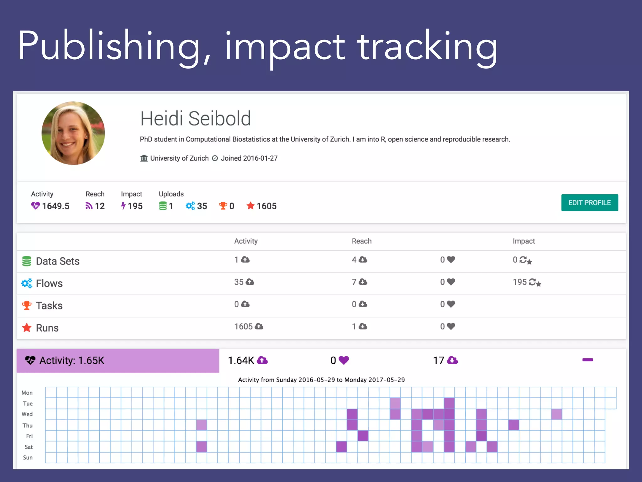 Publishing, impact tracking
 