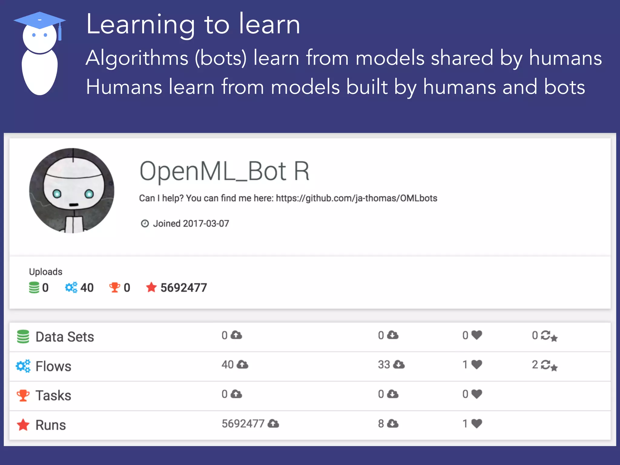 Learning to learn
Algorithms (bots) learn from models shared by humans
Humans learn from models built by humans and bots
 