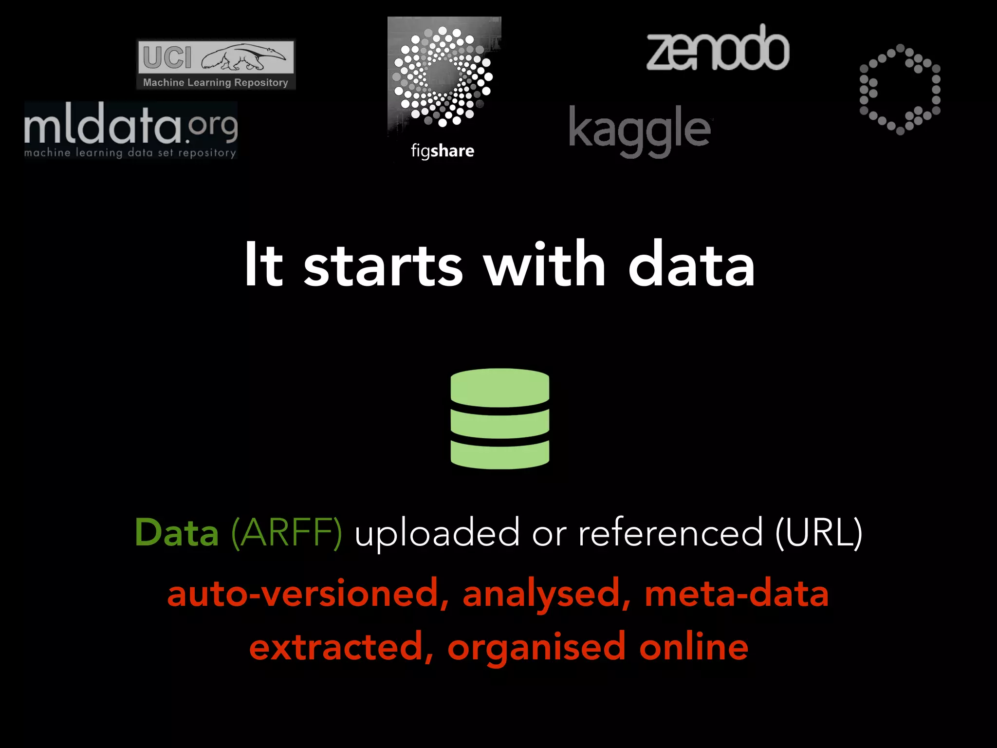 Data (ARFF) uploaded or referenced (URL)
auto-versioned, analysed, meta-data
extracted, organised online
It starts with data
 