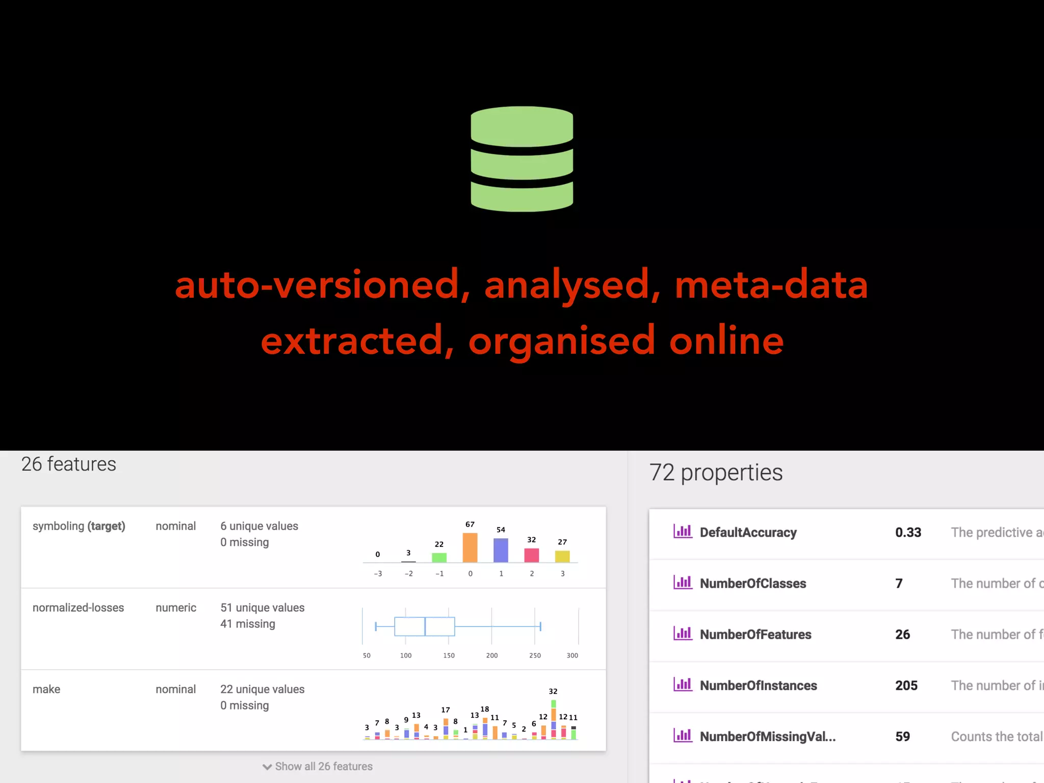 auto-versioned, analysed, meta-data
extracted, organised online
 