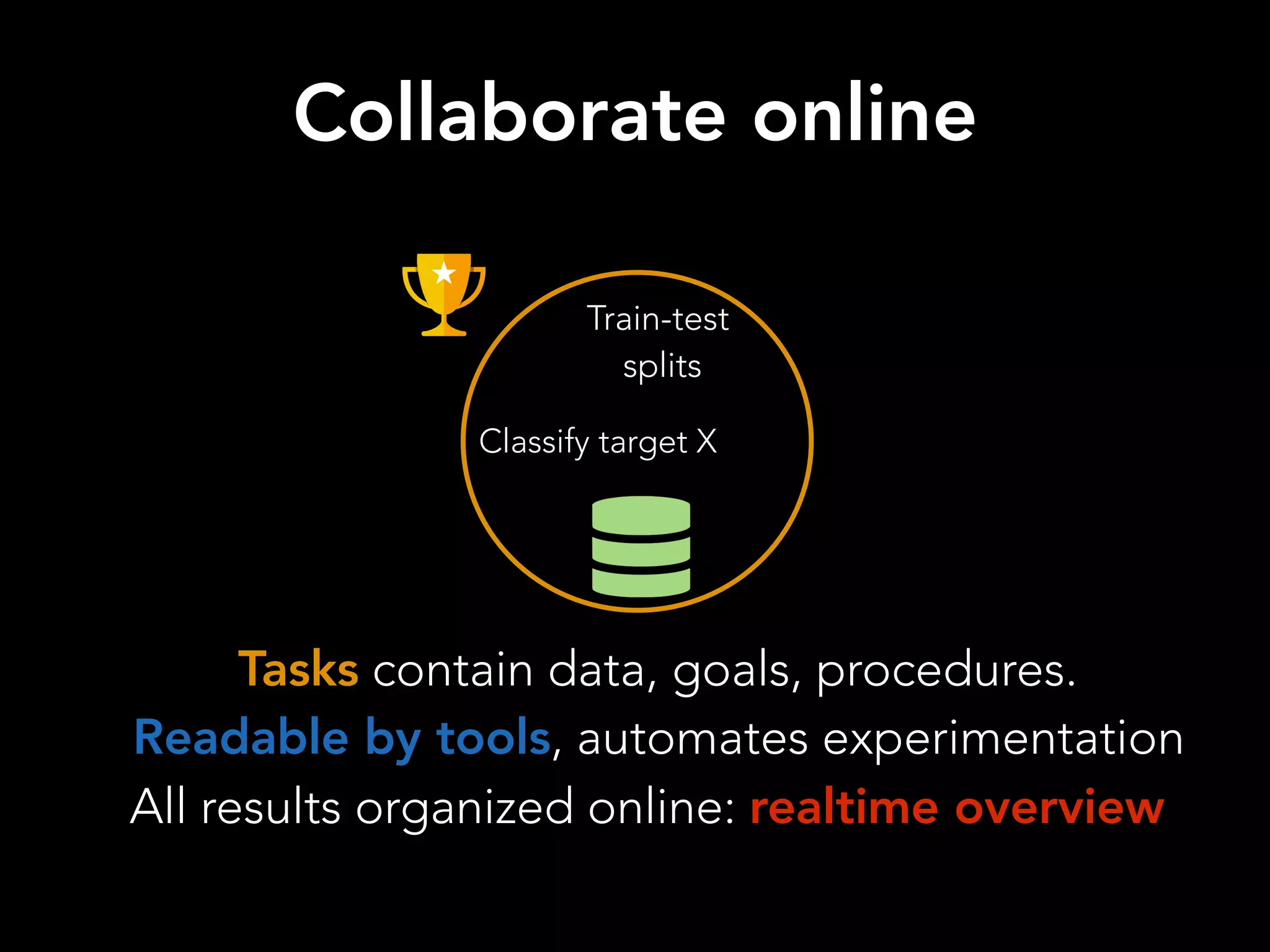 Tasks contain data, goals, procedures.
Readable by tools, automates experimentation
Train-test
splits
Classify target X
All results organized online: realtime overview
Collaborate online
 