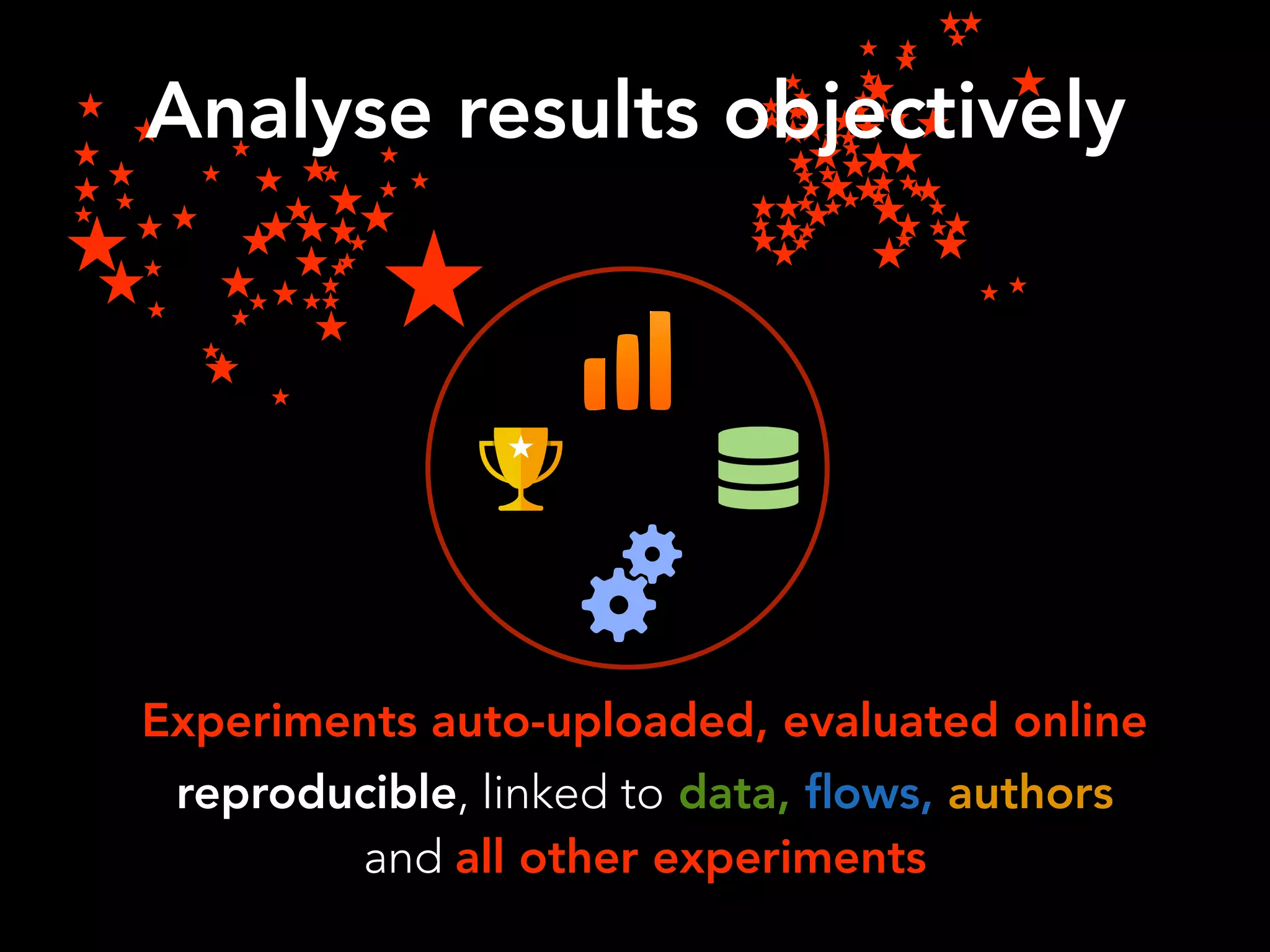 reproducible, linked to data, ﬂows, authors
and all other experiments
Experiments auto-uploaded, evaluated online
Analyse results objectively
 
