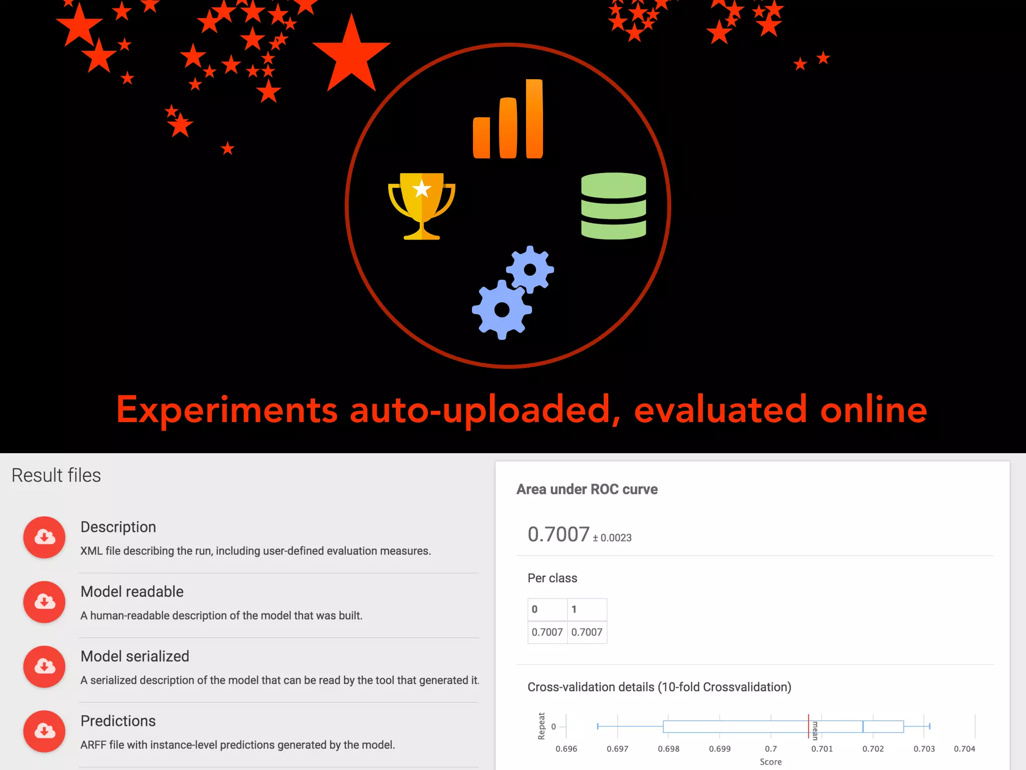 Experiments auto-uploaded, evaluated online
 
