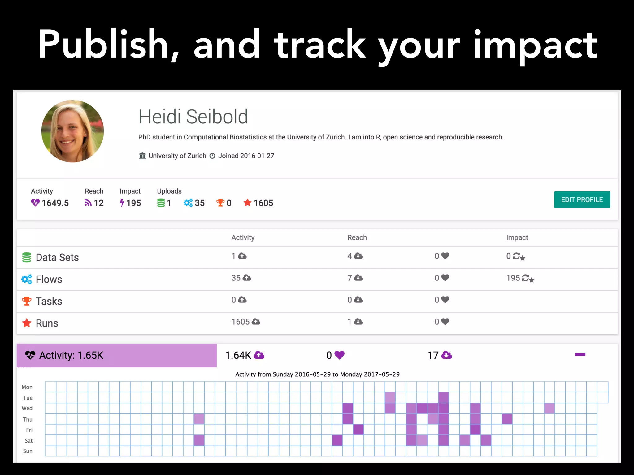 Publish, and track your impact
 