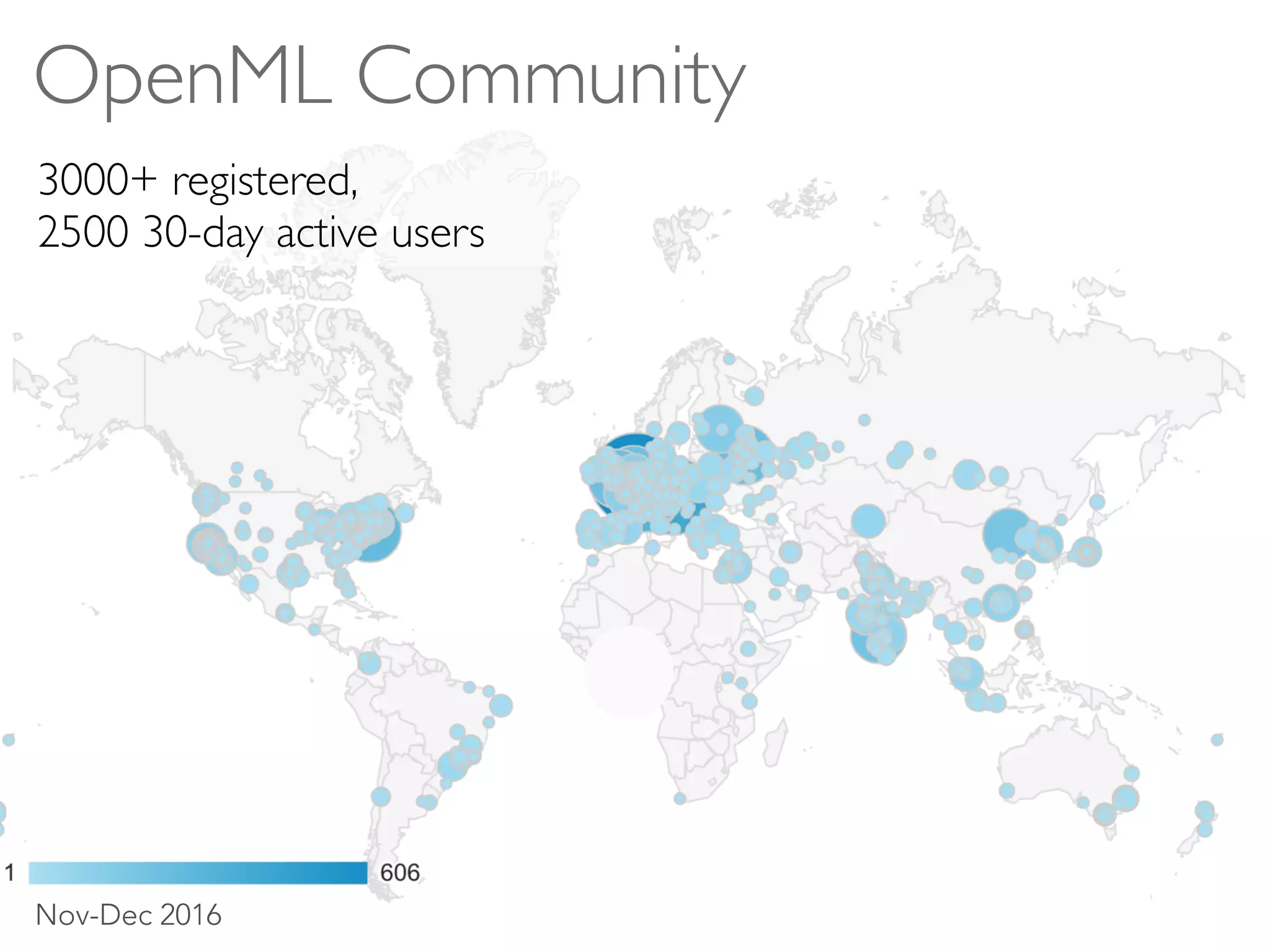 OpenML Community
Nov-Dec 2016
3000+ registered,
2500 30-day active users
 
