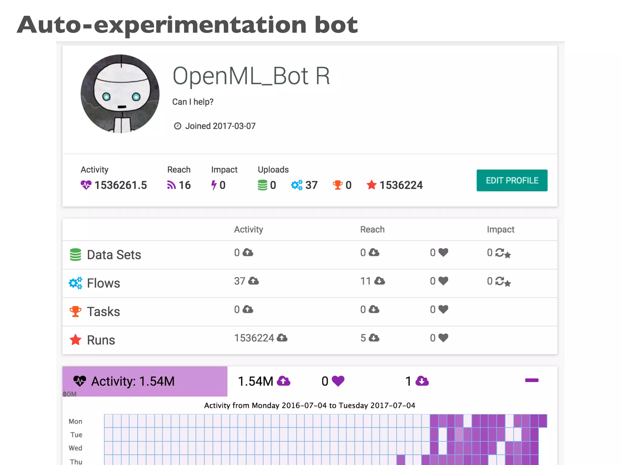 Auto-experimentation bot
 