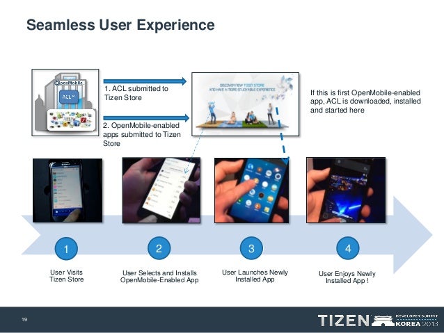 Open Mobile Acl For Tizen Download