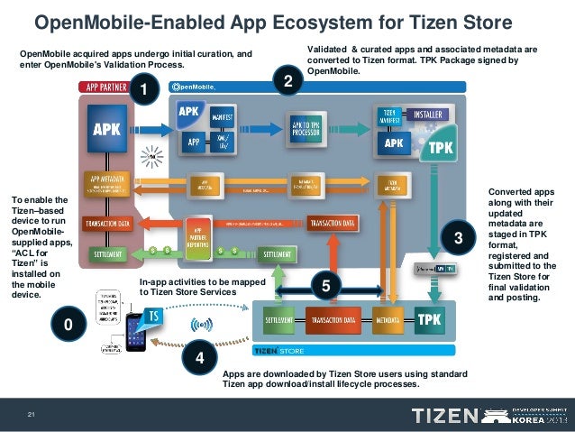 coc tpkfor tizen app co coc tpkfor tizen app co