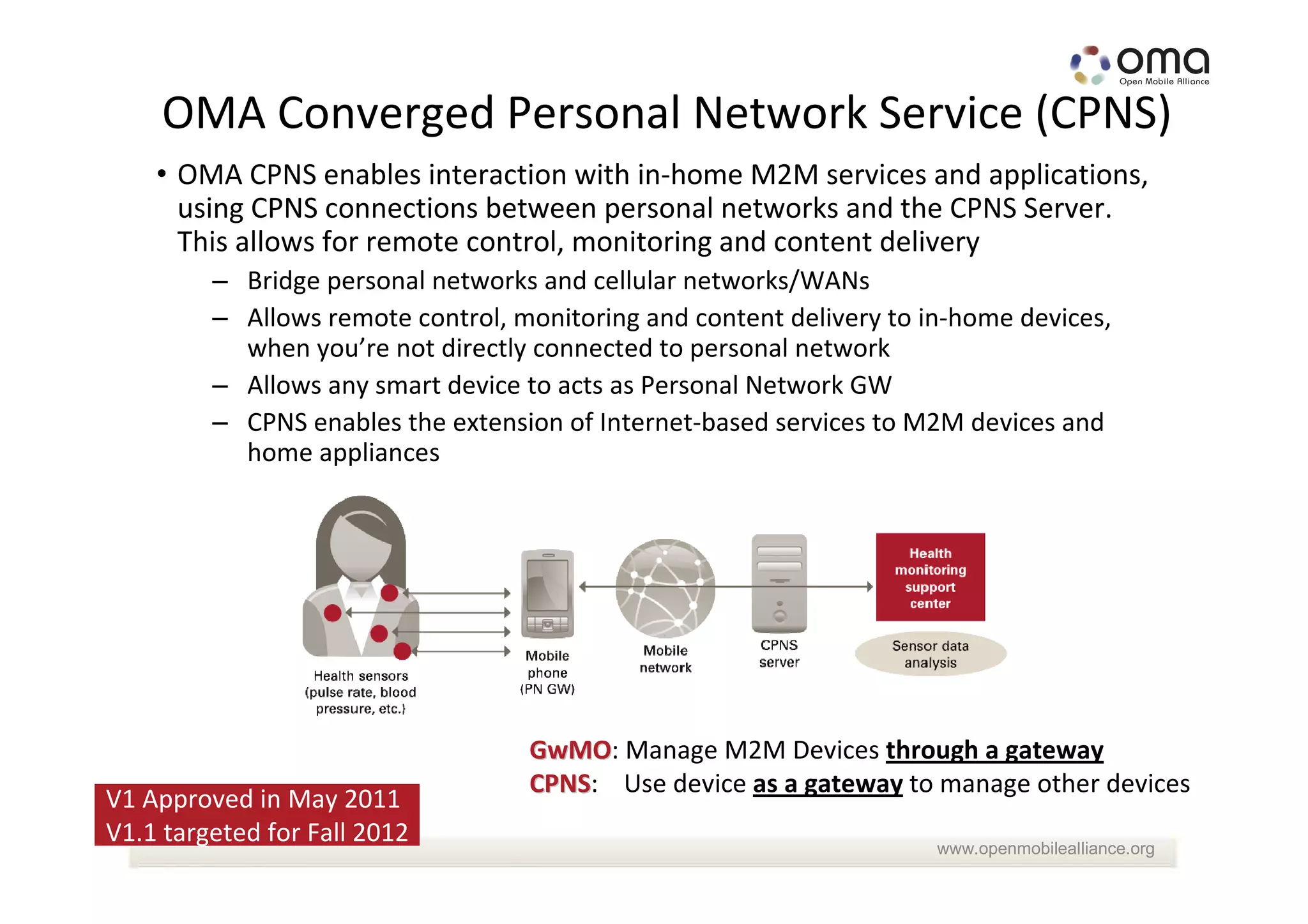 OMA Converged Personal Network Service (CPNS)
    • OMA CPNS enables interaction with in-home M2M services and applications,
      using CPNS connections between personal networks and the CPNS Server.
      This allows for remote control, monitoring and content delivery
         – Bridge personal networks and cellular networks/WANs
         – Allows remote control, monitoring and content delivery to in-home devices,
           when you’re not directly connected to personal network
         – Allows any smart device to acts as Personal Network GW
         – CPNS enables the extension of Internet-based services to M2M devices and
           home appliances




                                   GwMO: Manage M2M Devices through a gateway
                                   GwMO
                                   CPNS: Use device as a gateway to manage other devices
                                   CPNS
V1 Approved in May 2011
V1.1 targeted for Fall 2012                                           www.openmobilealliance.org
 