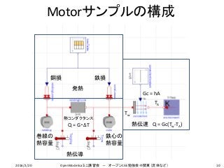 Motorサンプルの構成
Gc = hA
Tw
TA
熱伝達 Q = Gc(Tw-TA)
発熱
熱コンダクタンス
Q = G・ΔT
10
銅損 鉄損
巻線の
熱容量
鉄心の
熱容量
熱伝導
2016/2/20 OpenModelicaミニ講習会 － オープンCAE勉強会＠関東（流体など）
 