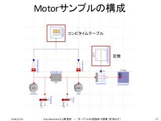 Motorサンプルの構成
定数
17
コンビタイムテーブル
2016/2/20 OpenModelicaミニ講習会 － オープンCAE勉強会＠関東（流体など）
 