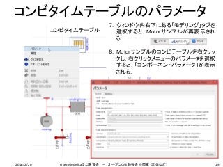 コンビタイムテーブルのパラメータ
19
コンビタイムテーブル
７．ウィンドウ内右下にある「モデリング」タブを
選択すると，Motorサンプルが再表示され
る．
８．Motorサンプルのコンビテーブルを右クリッ
クし，右クリックメニューのパラメータを選択
すると，「コンポーネントパラメータ」が表示
される．
2016/2/20 OpenModelicaミニ講習会 － オープンCAE勉強会＠関東（流体など）
 