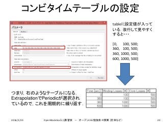 コンビタイムテーブルの設定
20
tableに設定値が入って
いる．改行して見やすく
すると・・・
[0, 100, 500;
360, 100, 500;
360, 1000, 500;
600, 1000, 500]
つまり，右のようなテーブルになる．
ExtrapolationでPeriodicが選択され
ているので，これを周期的に繰り返す．
2016/2/20 OpenModelicaミニ講習会 － オープンCAE勉強会＠関東（流体など）
 