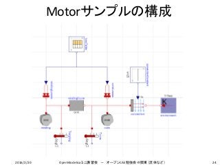 Motorサンプルの構成
242016/2/20 OpenModelicaミニ講習会 － オープンCAE勉強会＠関東（流体など）
 