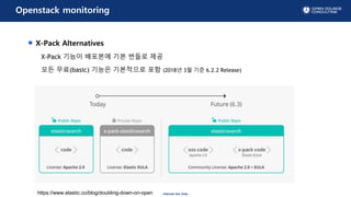 - Internal Use Only -
Openstack monitoring
X-Pack Alternatives
X-Pack ??? ???? ?? ??? ??
?? ??(basic) ??? ????? ?? (2018? 3? ?? 6.2.2 Release)
https://www.elastic.co/blog/doubling-down-on-open
 