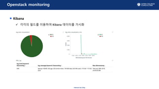 - Internal Use Only -
Openstack monitoring
Kibana
? ??? ??? ???? Kibana ???? ???
 
