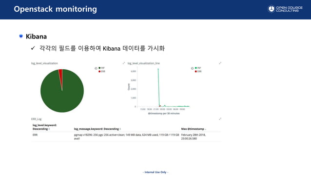 [오픈소스컨설팅]openstack_monitoring_session | PPT