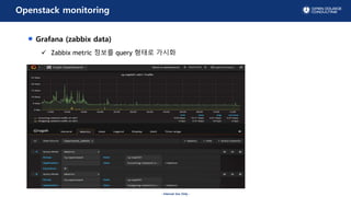 - Internal Use Only -
Openstack monitoring
Grafana (zabbix data)
? Zabbix metric ??? query ??? ???
 
