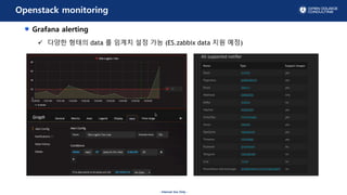 - Internal Use Only -
Openstack monitoring
Grafana alerting
? ??? ??? data ? ??? ?? ?? (ES.zabbix data ?? ??)
 