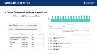 - Internal Use Only -
Openstack monitoring
Zabbix Elasticsearch as history storage(to be)
? zabbix metric? Elasticsearch ? store
 