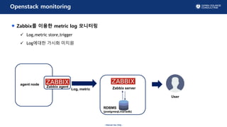 - Internal Use Only -
Openstack monitoring
RDBMS
(postgresql,mariadb)
Zabbix serverZabbix agent
Log, metric
User
agent node
Zabbix? ??? metric log ????
? Log,metric store,trigger
? Log??? ??? ???
 