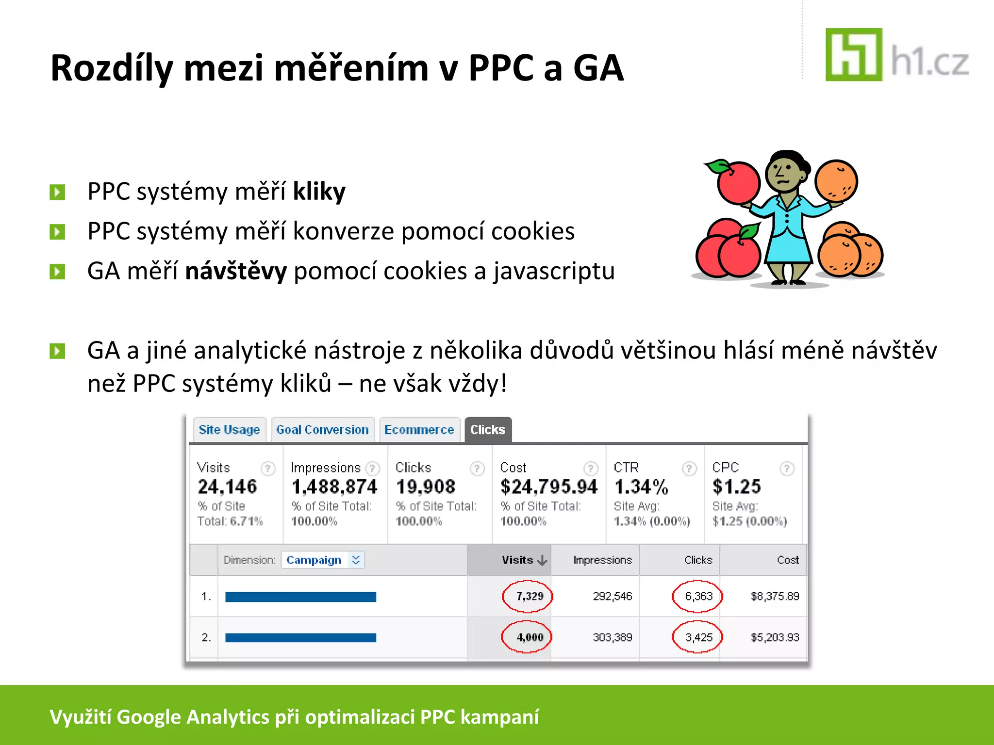 Využití Google Analytics při optimalizaci PPC kampaníZpůsoby měření PPC kampaníVíce na toto téma v přednášce Open Monday Honzy Tichéhohttp://blog.h1.cz/open-monday-propojeni-adwords-analytics/