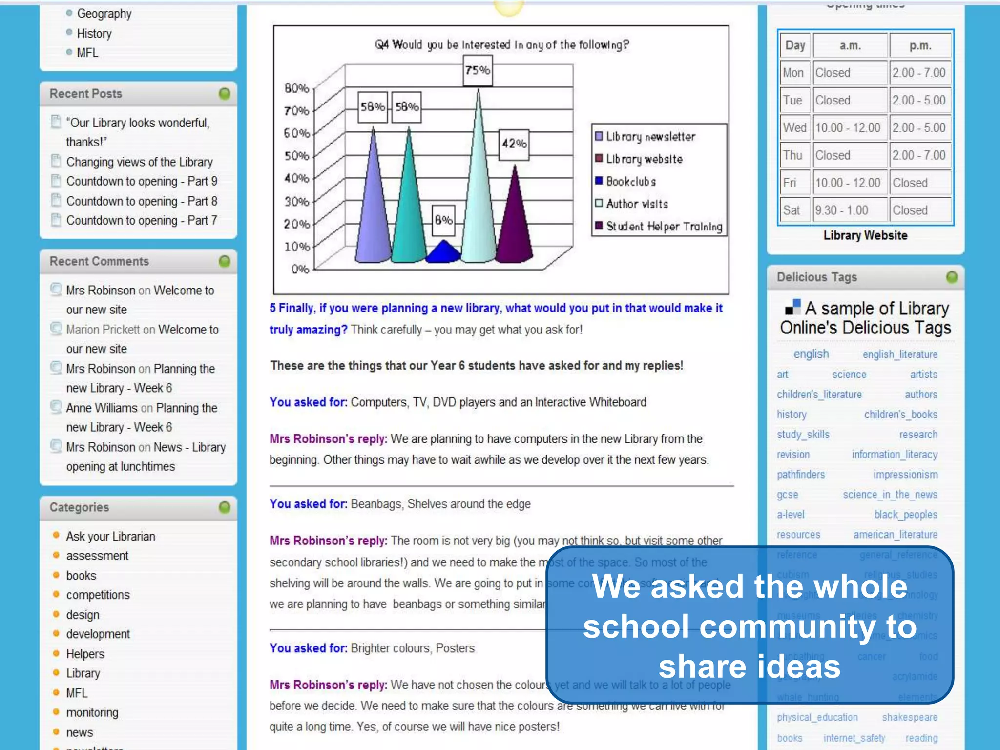 We asked the whole school community to share ideas