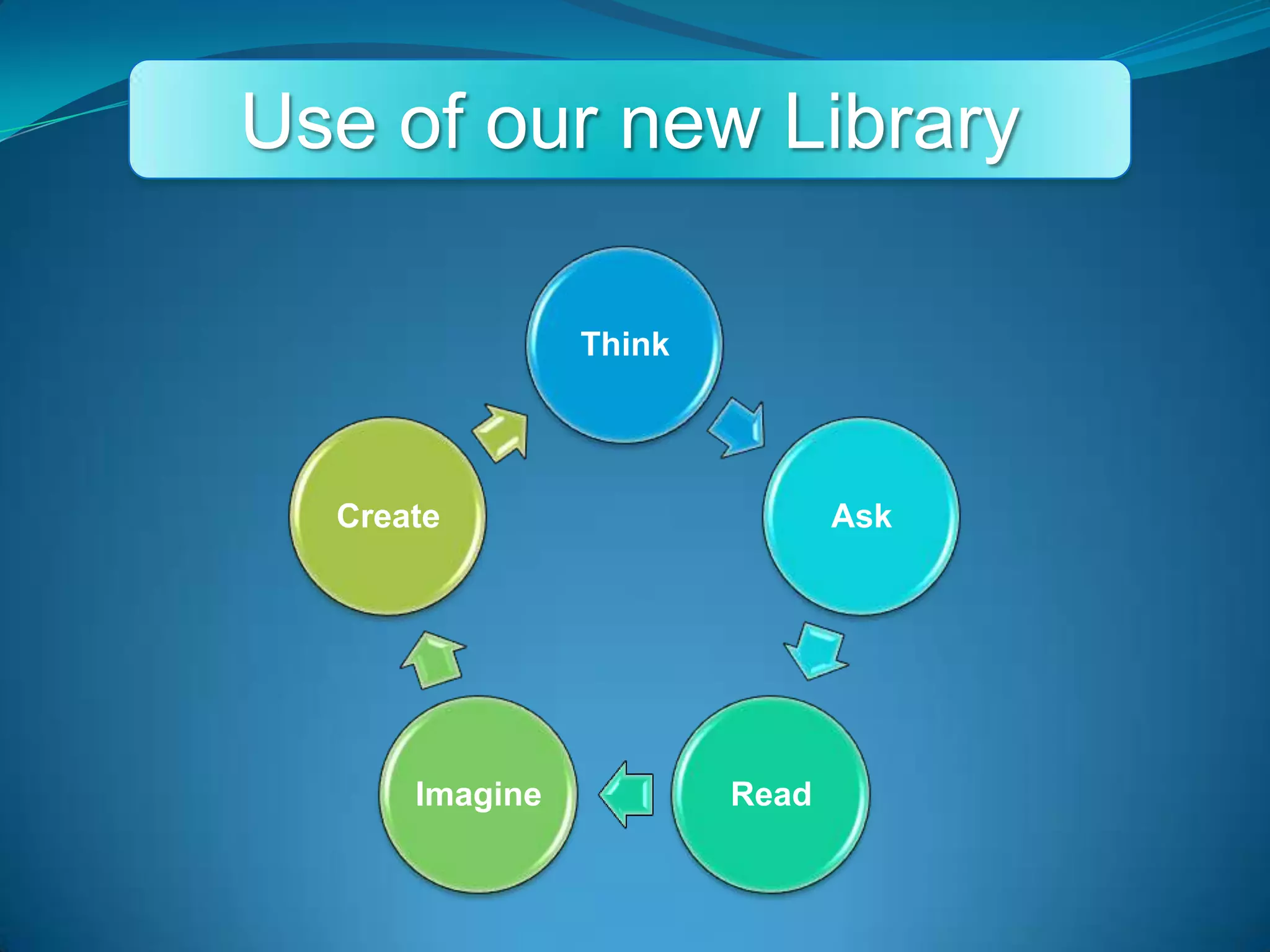 Use of our new Library
