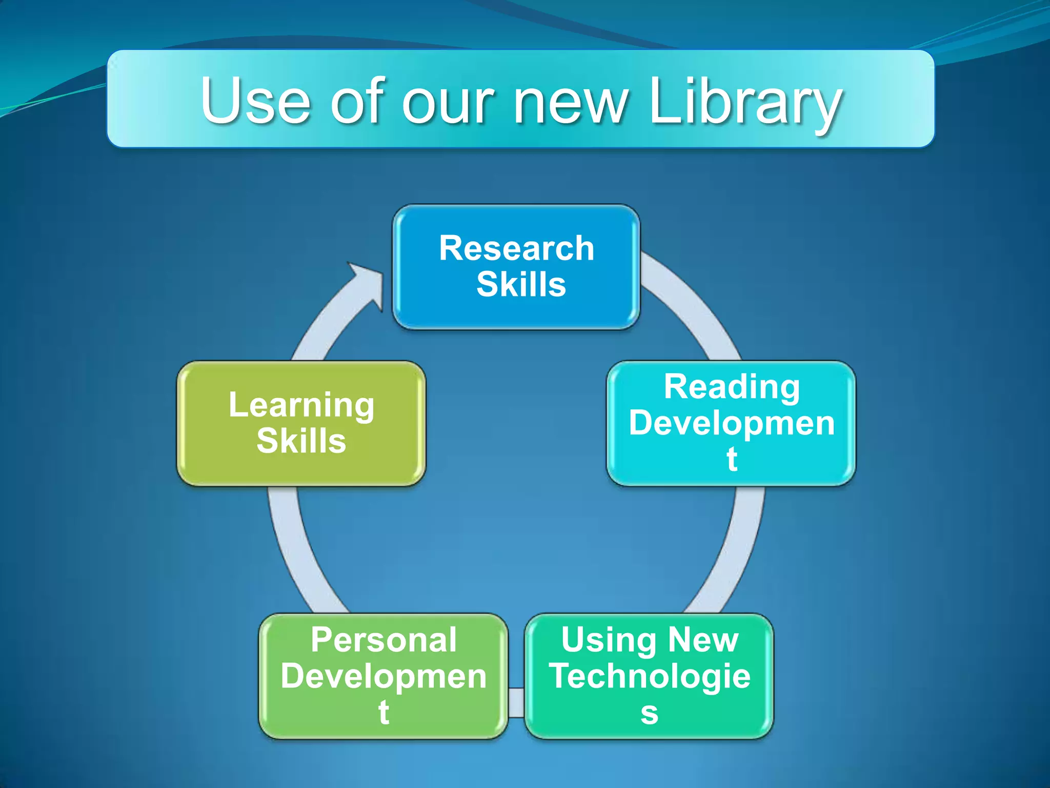 Use of our new Library