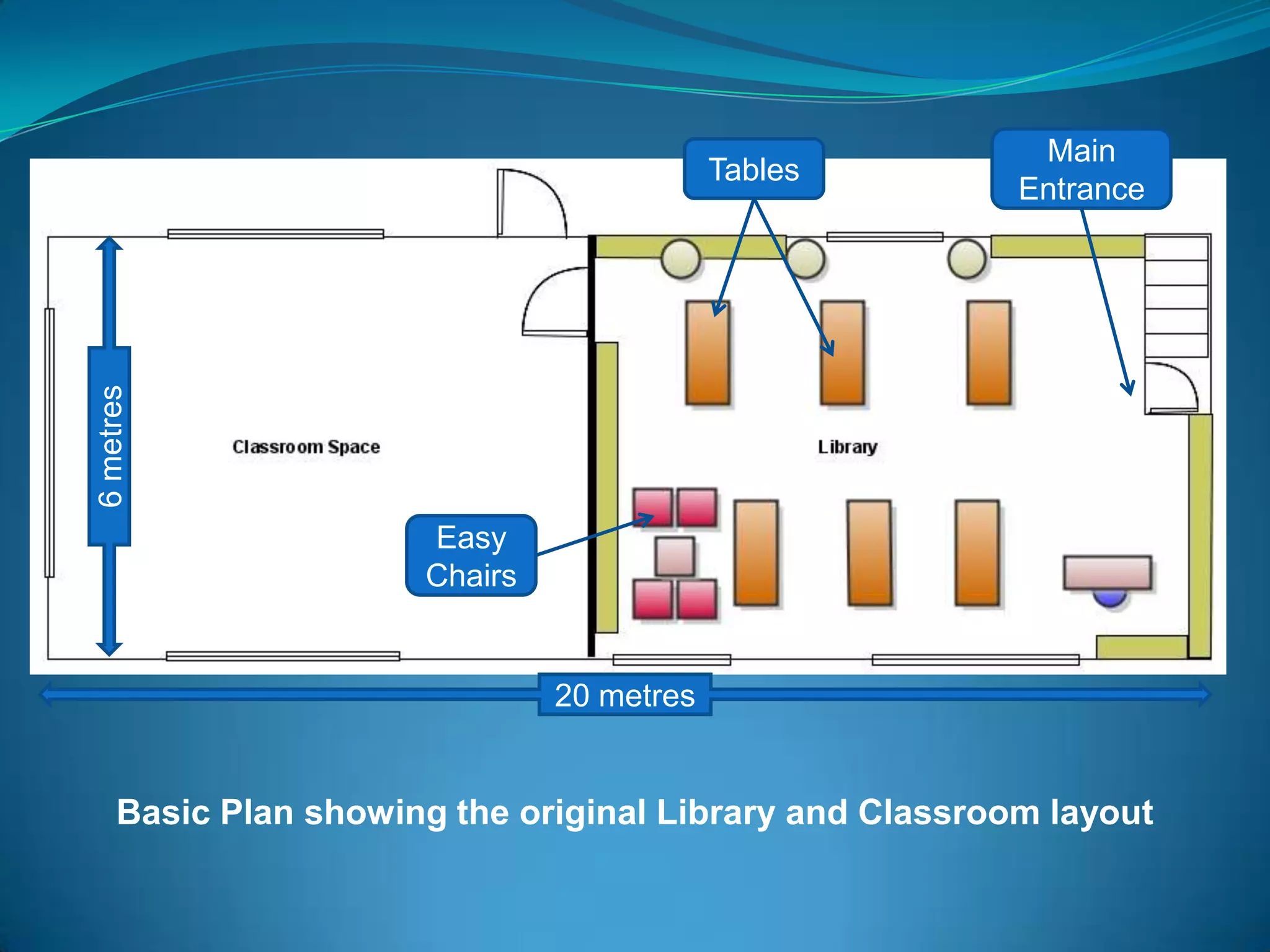 Main EntranceTables6 metresEasy Chairs20 metresBasic Plan showing the original Library and Classroom layout