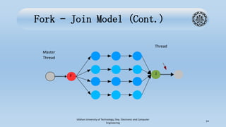 Fork – Join Model (Cont.)
Isfahan University of Technology, Dep. Electronic and Computer
Engineering
14
F
J
Master
Thread
Thread
 