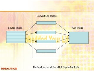 Embedded and Parallel Systems Lab11
Source image Out image
Convert Log Image
 