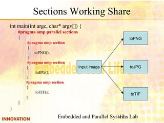 Embedded and Parallel Systems Lab12
Sections Working Share
int main(int argc, char* argv[]) {
#pragma omp parallel sections
{
#pragma omp section
{
toPNG();
}
#pragma omp section
{
toJPG();
}
#pragma omp section
{
toTIF();
}
}
}
Input image
toPNG
toJPG
toTIF
 