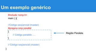 Um exemplo genérico 
#include <omp.h> 
main ( ){ 
//Código seqüencial (master) 
#pragma omp parallel 
{ 
// Código paralelo …. 
} 
// Código seqüencial (master) 
} 
Região Paralela 
 