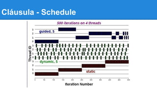 Cláusula - Schedule 
 