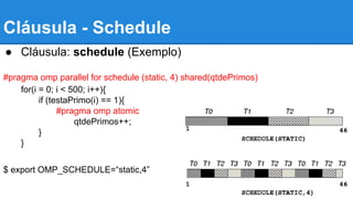 Cláusula - Schedule 
● Cláusula: schedule (Exemplo) 
#pragma omp parallel for schedule (static, 4) shared(qtdePrimos) 
for(i = 0; i < 500; i++){ 
if (testaPrimo(i) == 1){ 
#pragma omp atomic 
qtdePrimos++; 
} 
} 
$ export OMP_SCHEDULE=“static,4” 
 