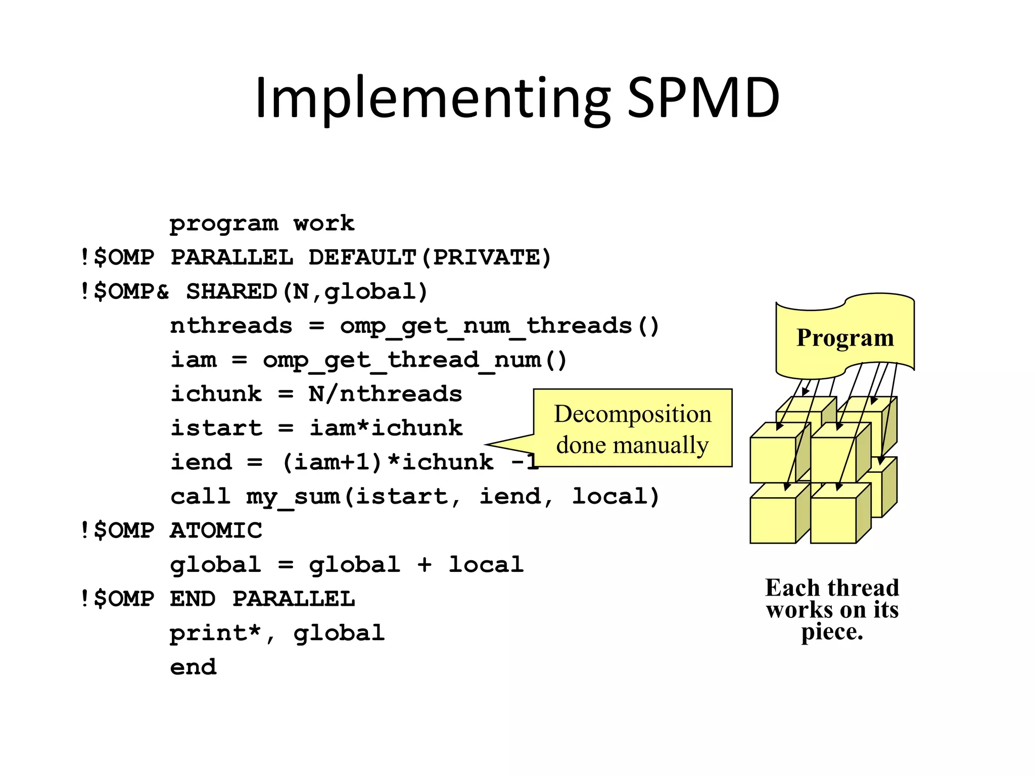 program work
!$OMP PARALLEL DEFAULT(PRIVATE)
!$OMP& SHARED(N,global)
nthreads = omp_get_num_threads()
iam = omp_get_thread_num()
ichunk = N/nthreads
istart = iam*ichunk
iend = (iam+1)*ichunk -1
call my_sum(istart, iend, local)
!$OMP ATOMIC
global = global + local
!$OMP END PARALLEL
print*, global
end
Program
Each thread
works on its
piece.
Decomposition
done manually
Implementing SPMD
 