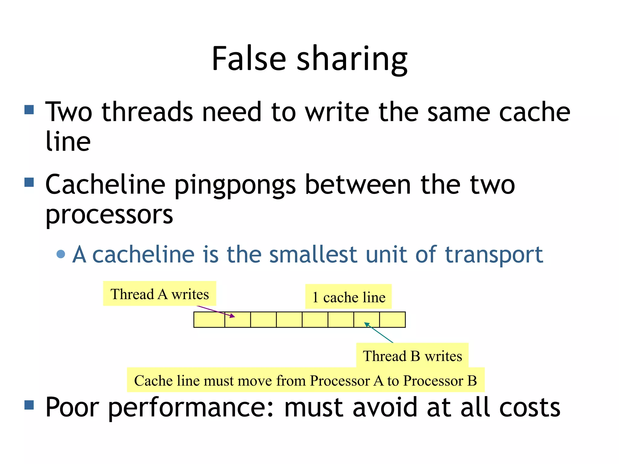 Two threads need to write the same cache
line
 Cacheline pingpongs between the two
processors
•A cacheline is the smallest unit of transport
 Poor performance: must avoid at all costs
1 cache line
Thread A writes
Thread B writes
Cache line must move from Processor A to Processor B
False sharing
 