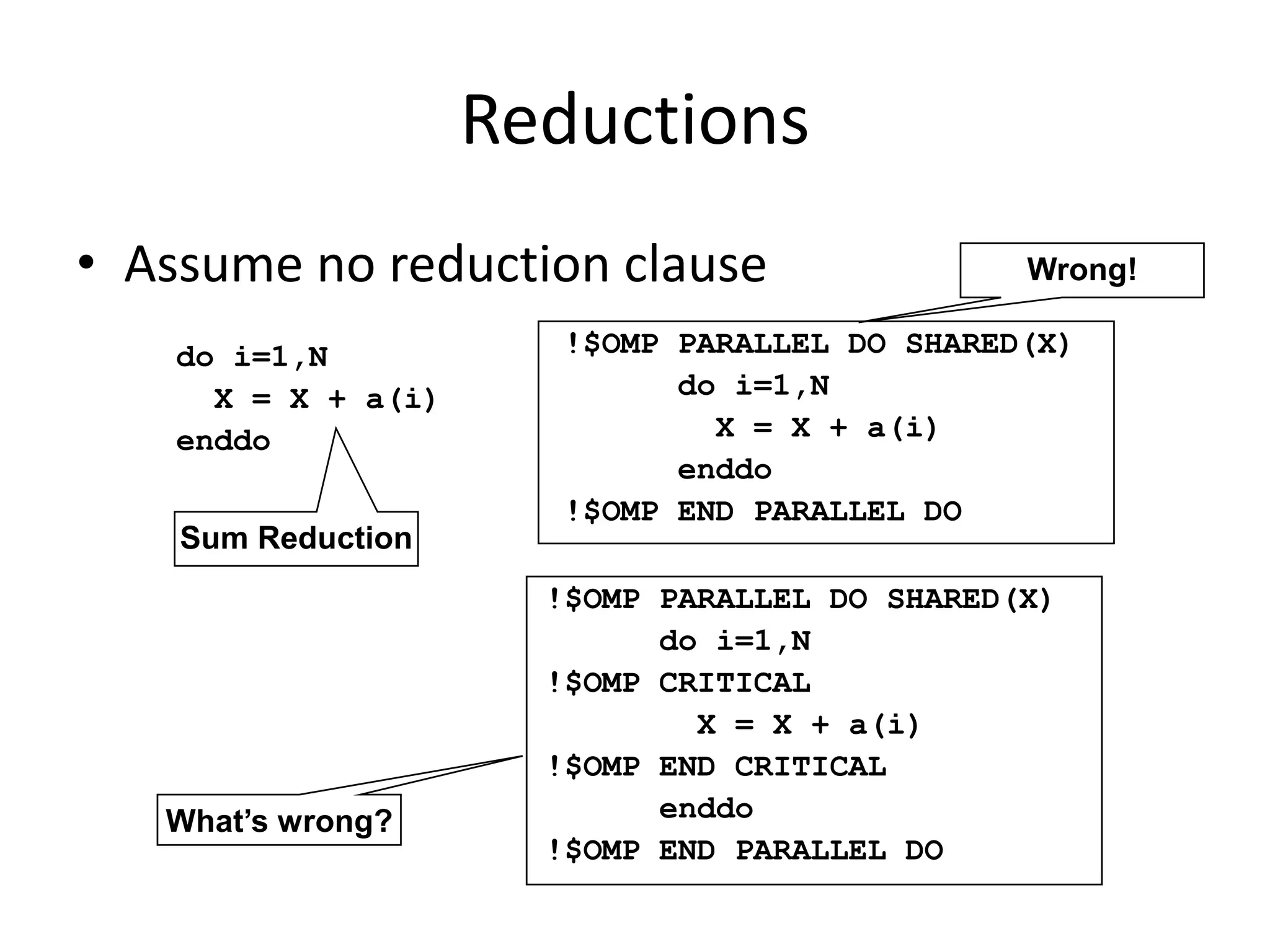 Reductions
• Assume no reduction clause
do i=1,N
X = X + a(i)
enddo
Sum Reduction
!$OMP PARALLEL DO SHARED(X)
do i=1,N
X = X + a(i)
enddo
!$OMP END PARALLEL DO
!$OMP PARALLEL DO SHARED(X)
do i=1,N
!$OMP CRITICAL
X = X + a(i)
!$OMP END CRITICAL
enddo
!$OMP END PARALLEL DO
Wrong!
What’s wrong?
 