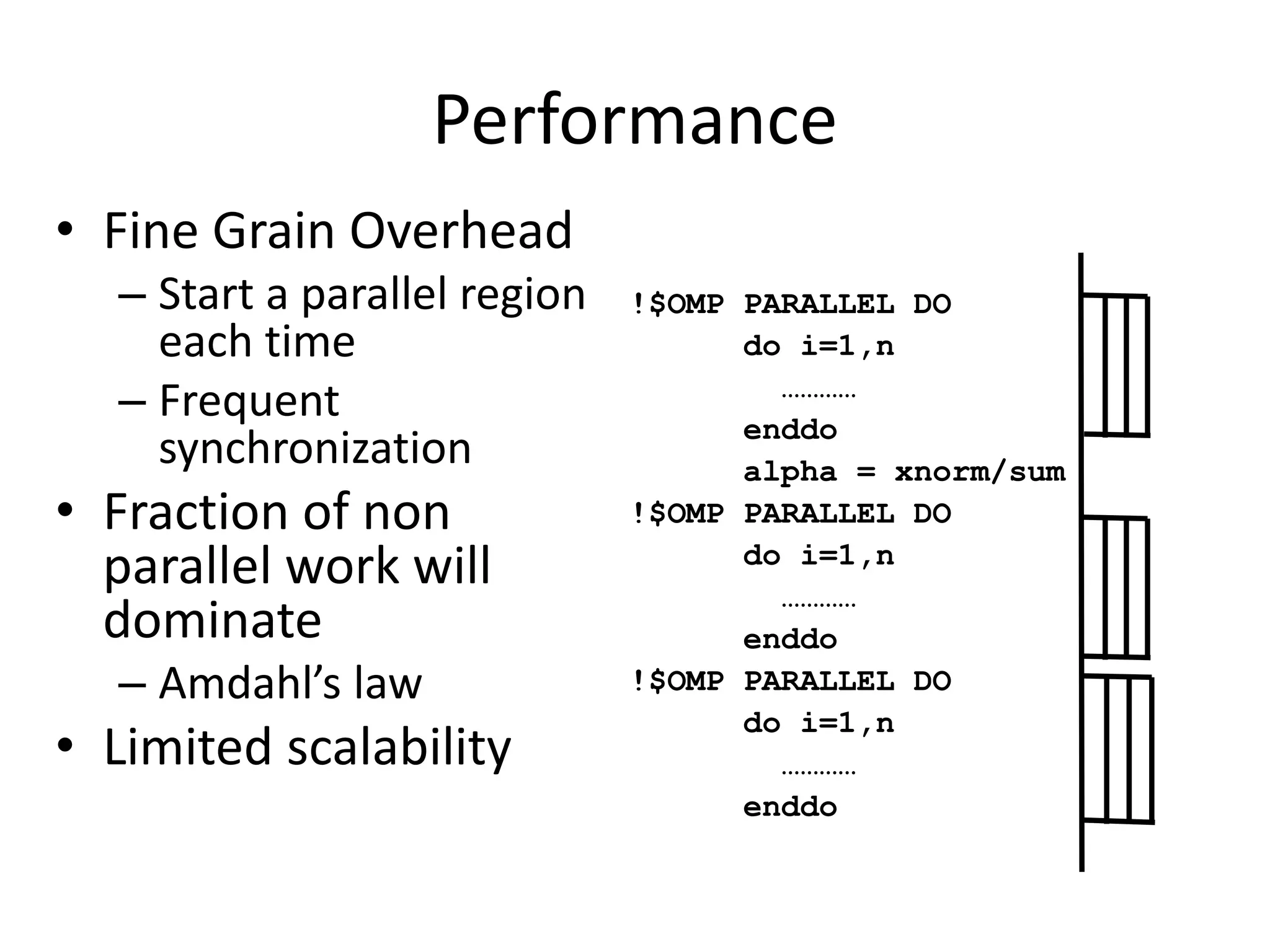 !$OMP PARALLEL DO
do i=1,n
…………
enddo
alpha = xnorm/sum
!$OMP PARALLEL DO
do i=1,n
…………
enddo
!$OMP PARALLEL DO
do i=1,n
…………
enddo
Performance
• Fine Grain Overhead
– Start a parallel region
each time
– Frequent
synchronization
• Fraction of non
parallel work will
dominate
– Amdahl’s law
• Limited scalability
 