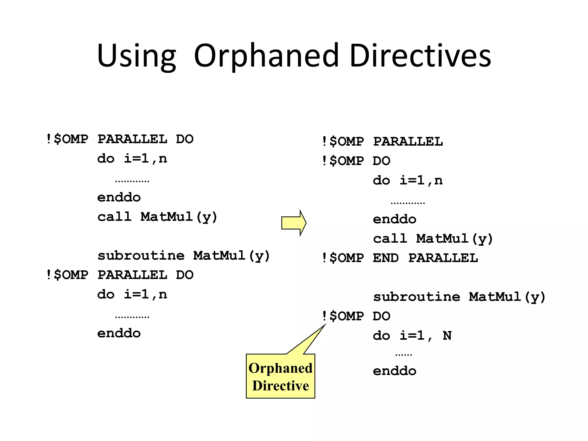 !$OMP PARALLEL DO
do i=1,n
…………
enddo
call MatMul(y)
subroutine MatMul(y)
!$OMP PARALLEL DO
do i=1,n
…………
enddo
!$OMP PARALLEL
!$OMP DO
do i=1,n
…………
enddo
call MatMul(y)
!$OMP END PARALLEL
subroutine MatMul(y)
!$OMP DO
do i=1, N
……
enddo
Orphaned
Directive
Using Orphaned Directives
 